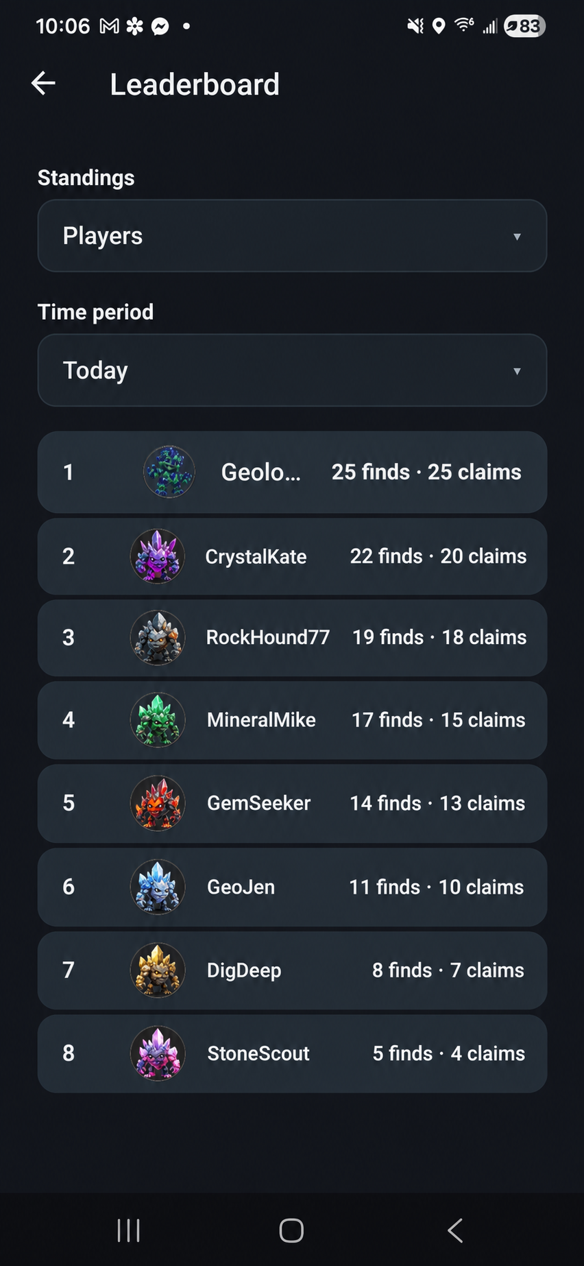 The leaderboard with a player ranking for today and a team standings list ordered by claims held.